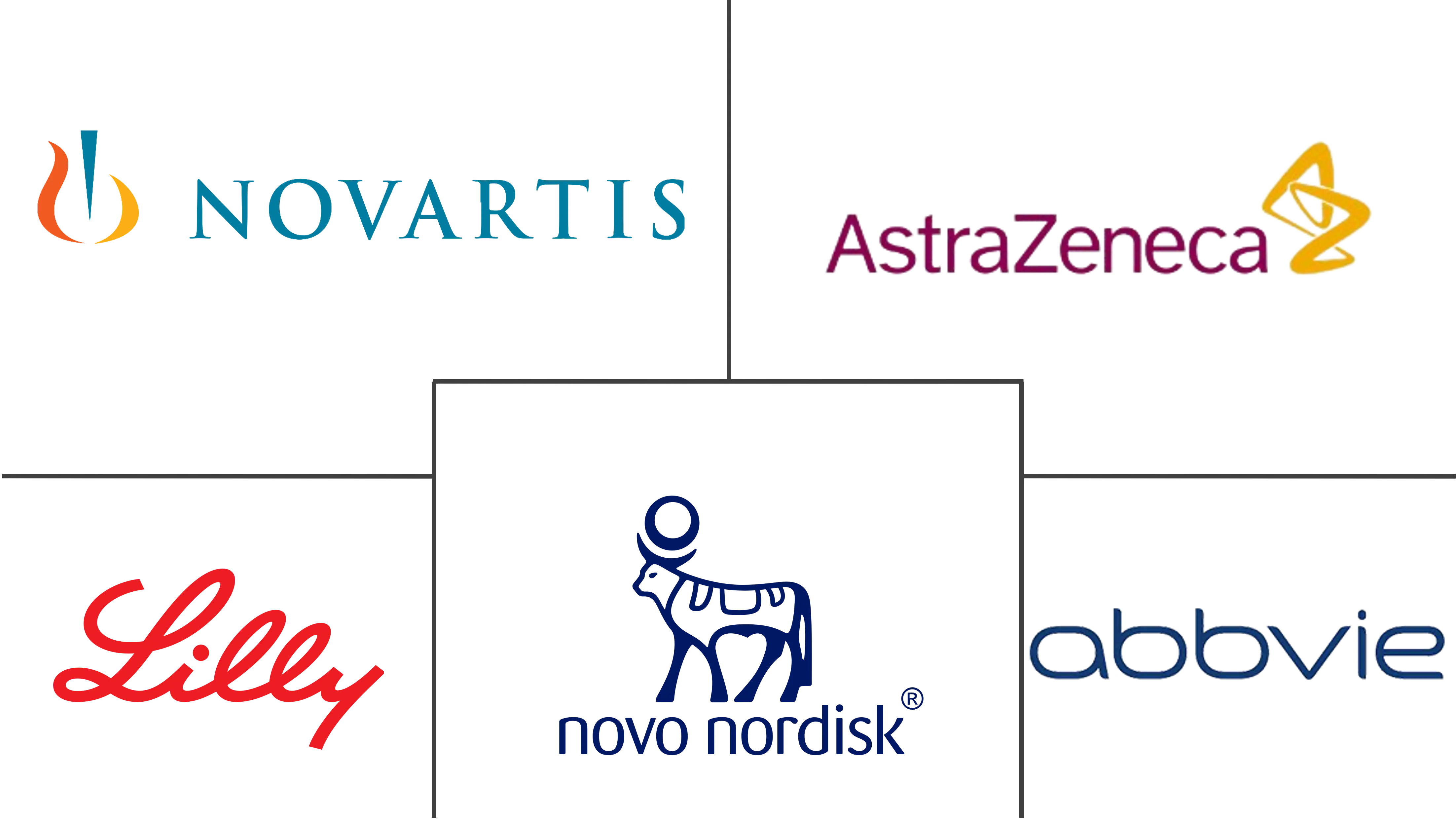 内分泌药物市场规模