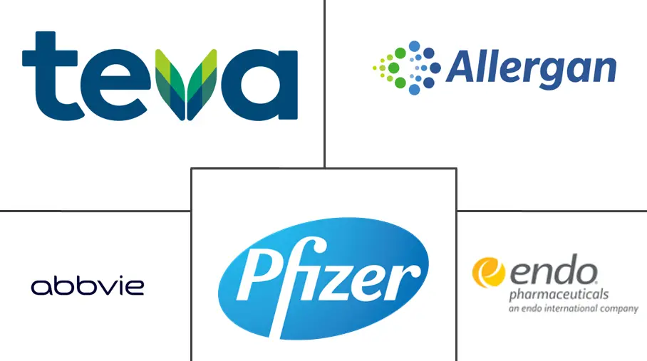 男性性腺功能减退症市场规模和份额