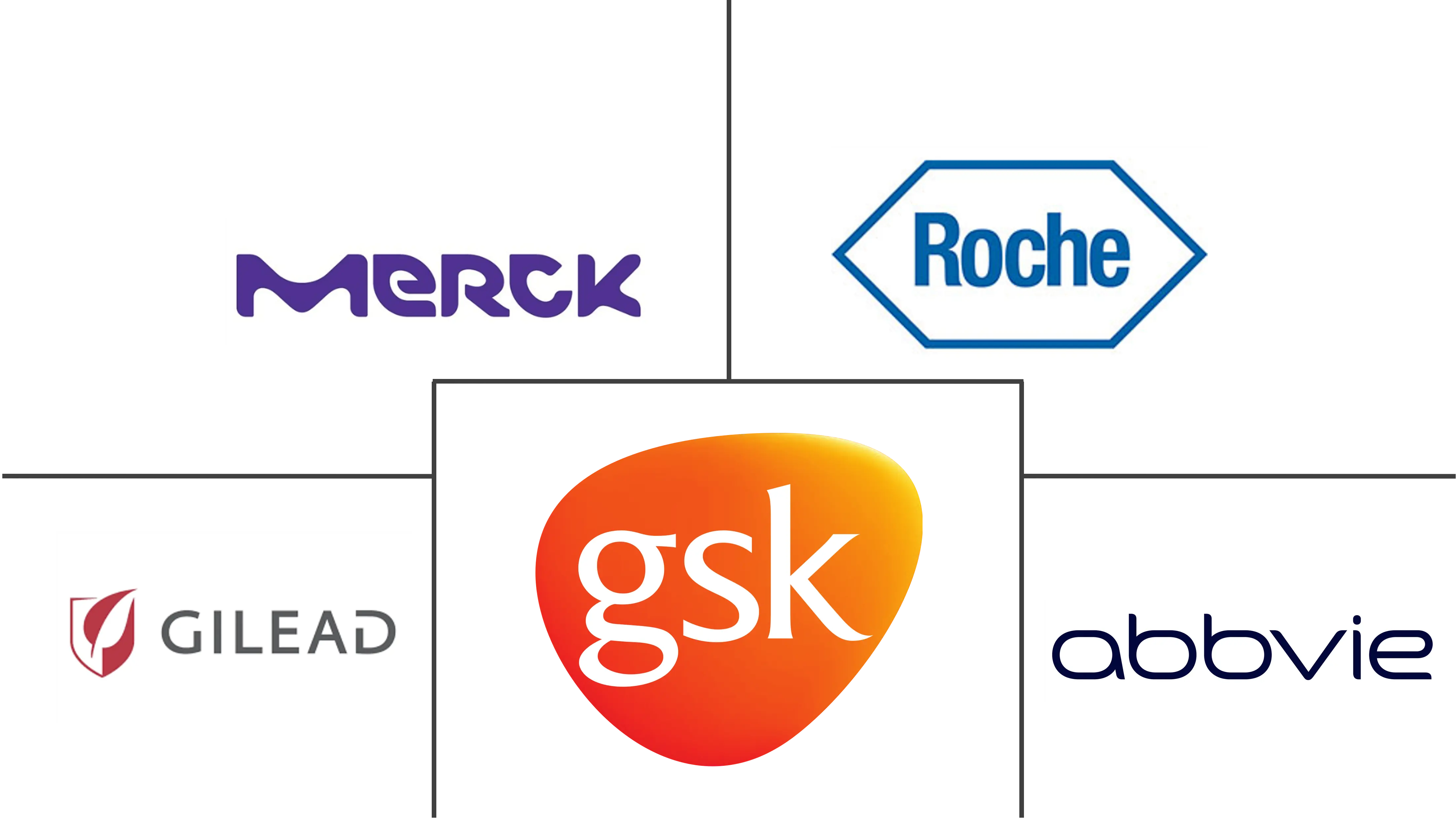 传染病药物市场规模及份额