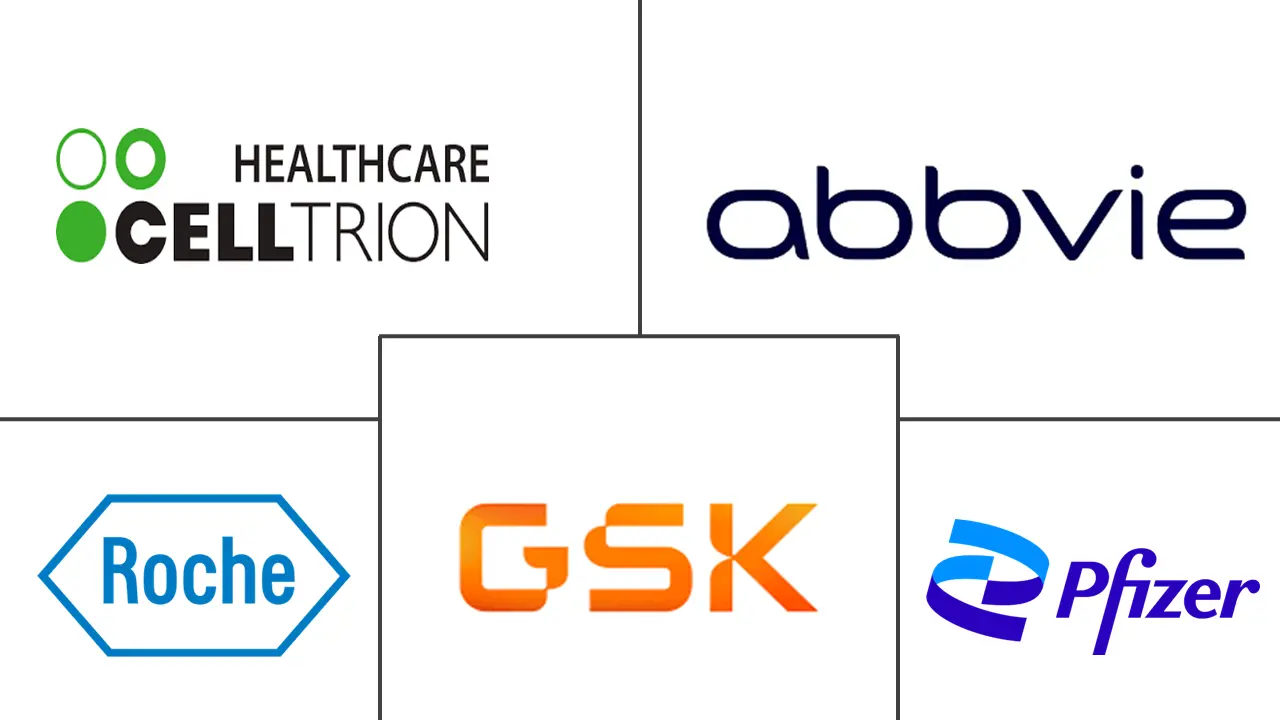 中国溃疡性结肠炎市场规模