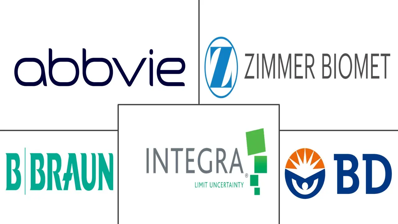 全球组织工程市场规模及份额