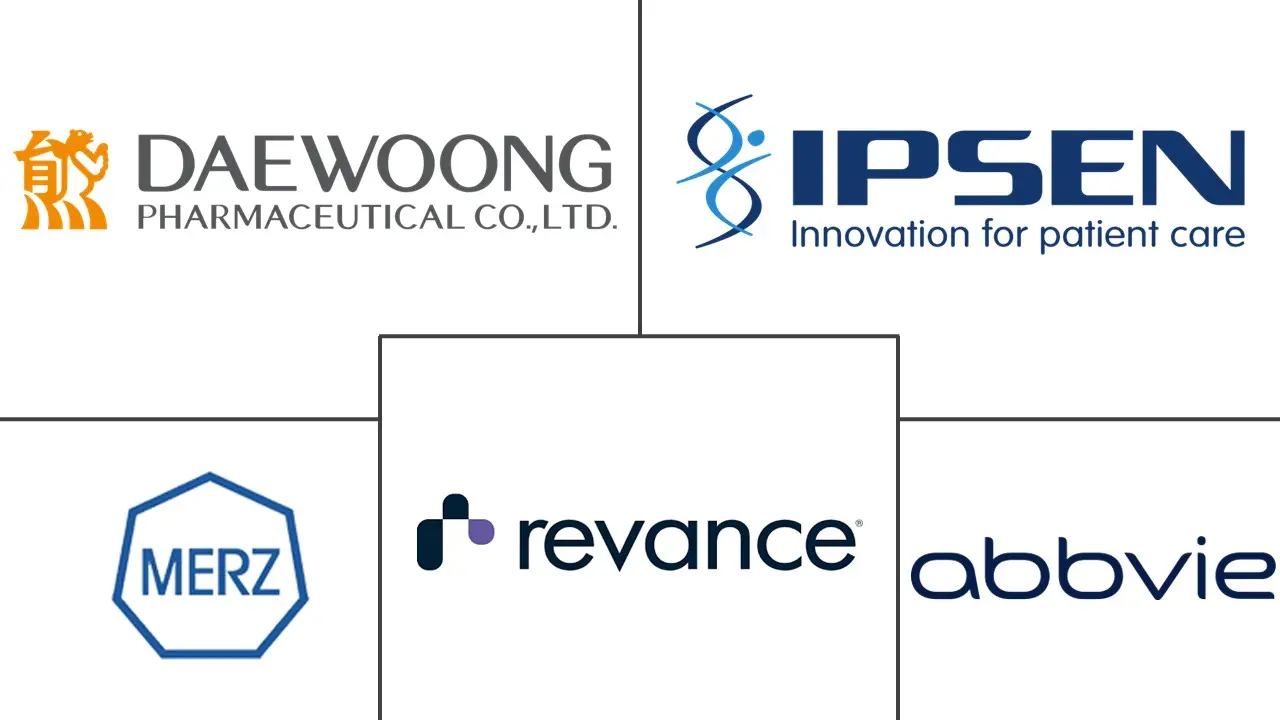 神经毒素市场规模和份额