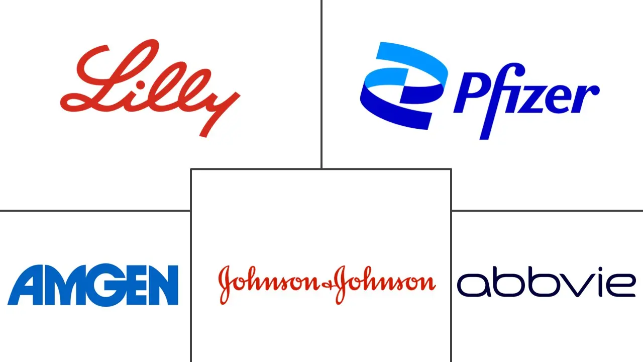 处方皮肤科治疗市场规模和份额