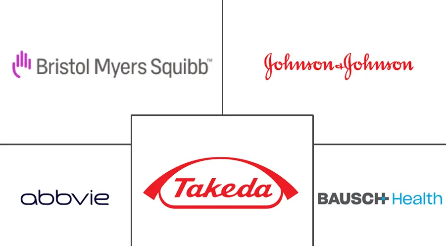 炎症性肠病（IBD）治疗市场规模和份额