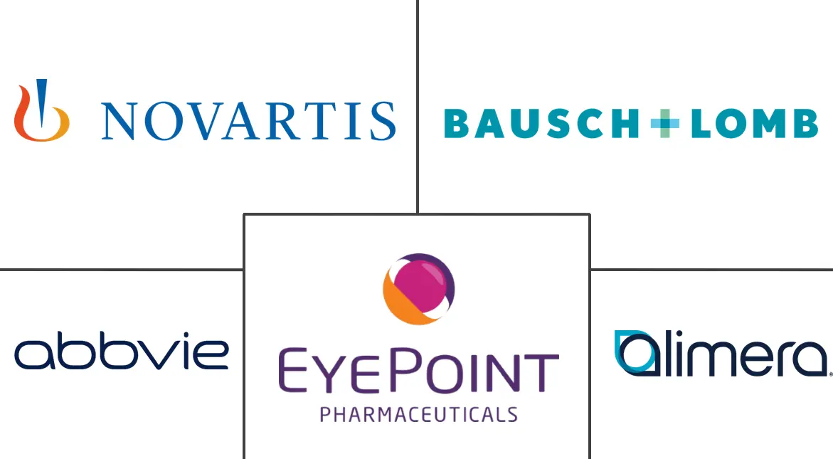 葡萄膜炎治疗市场规模和份额