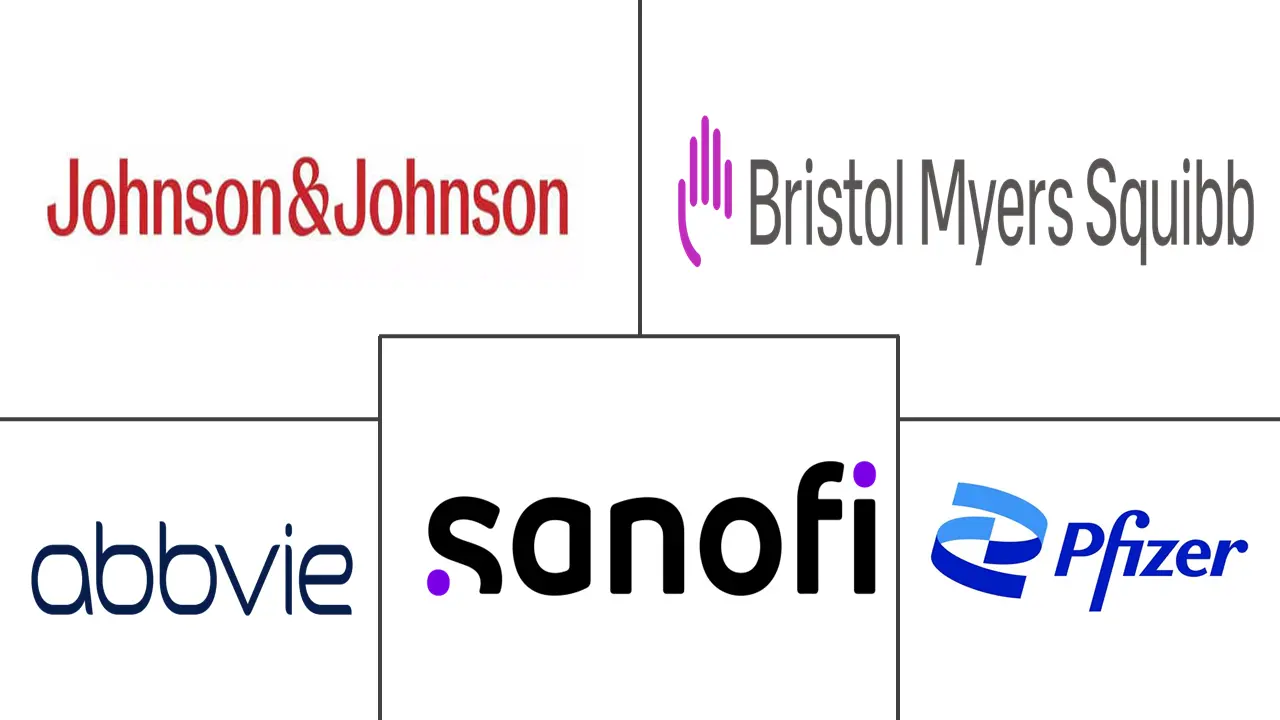 银屑病关节炎治疗市场规模和份额