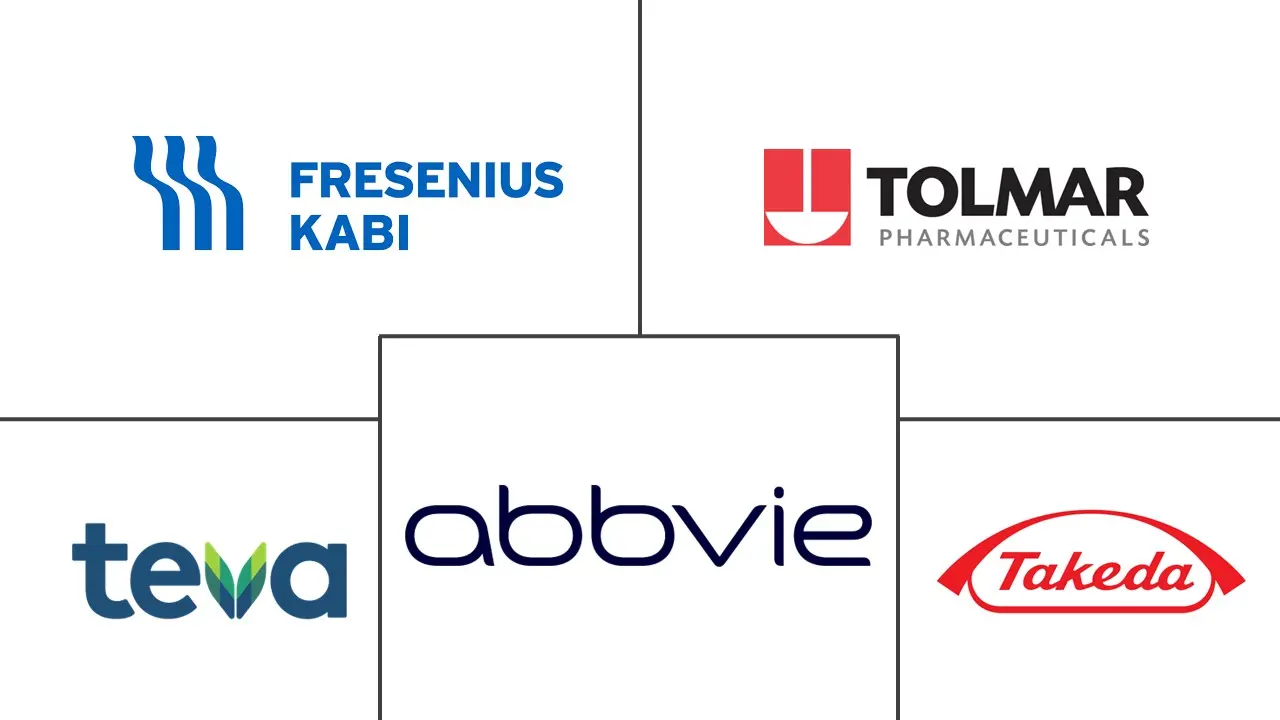 醋酸亮丙瑞林市场规模和份额