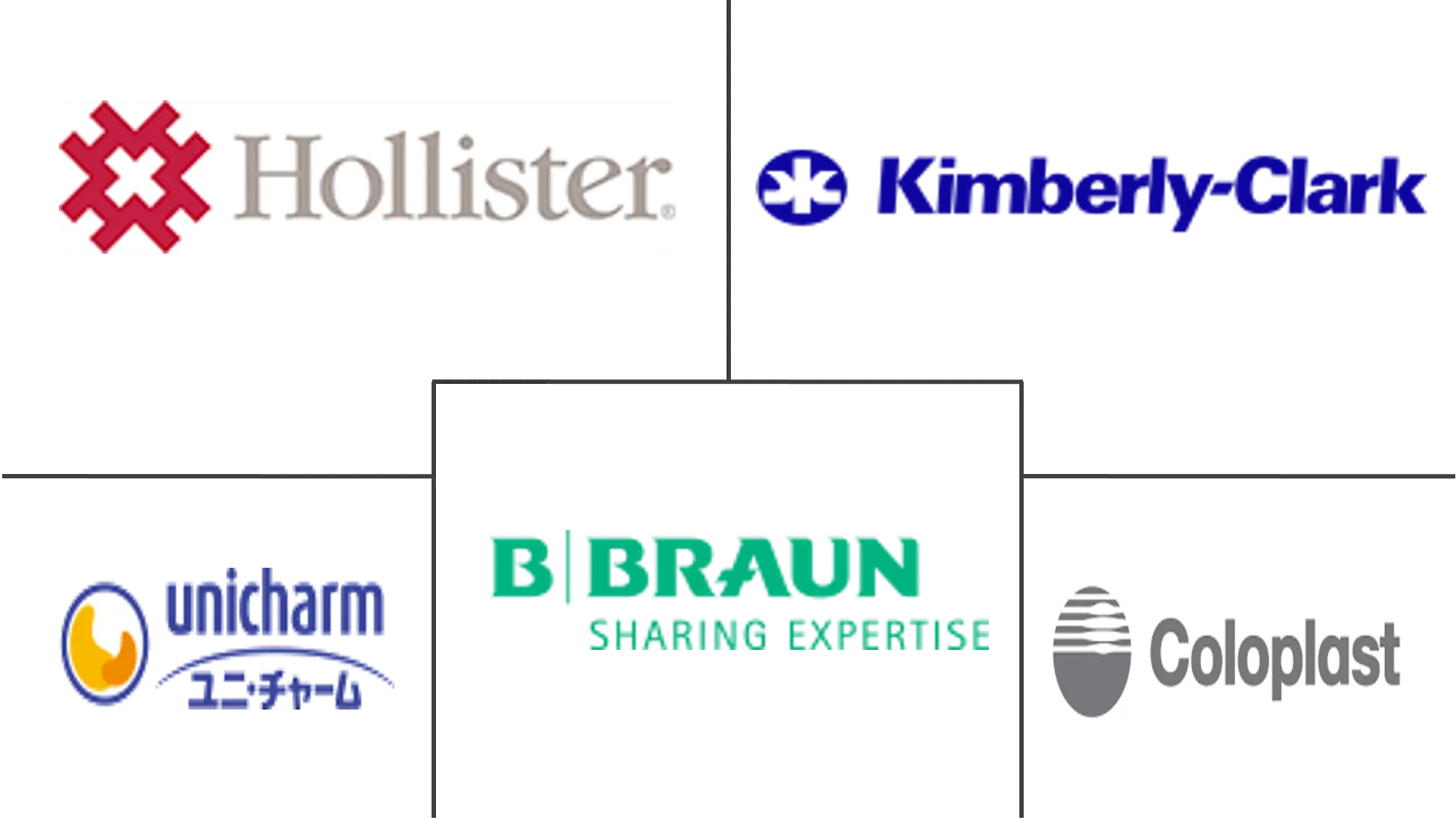 失禁设备和造口术市场规模