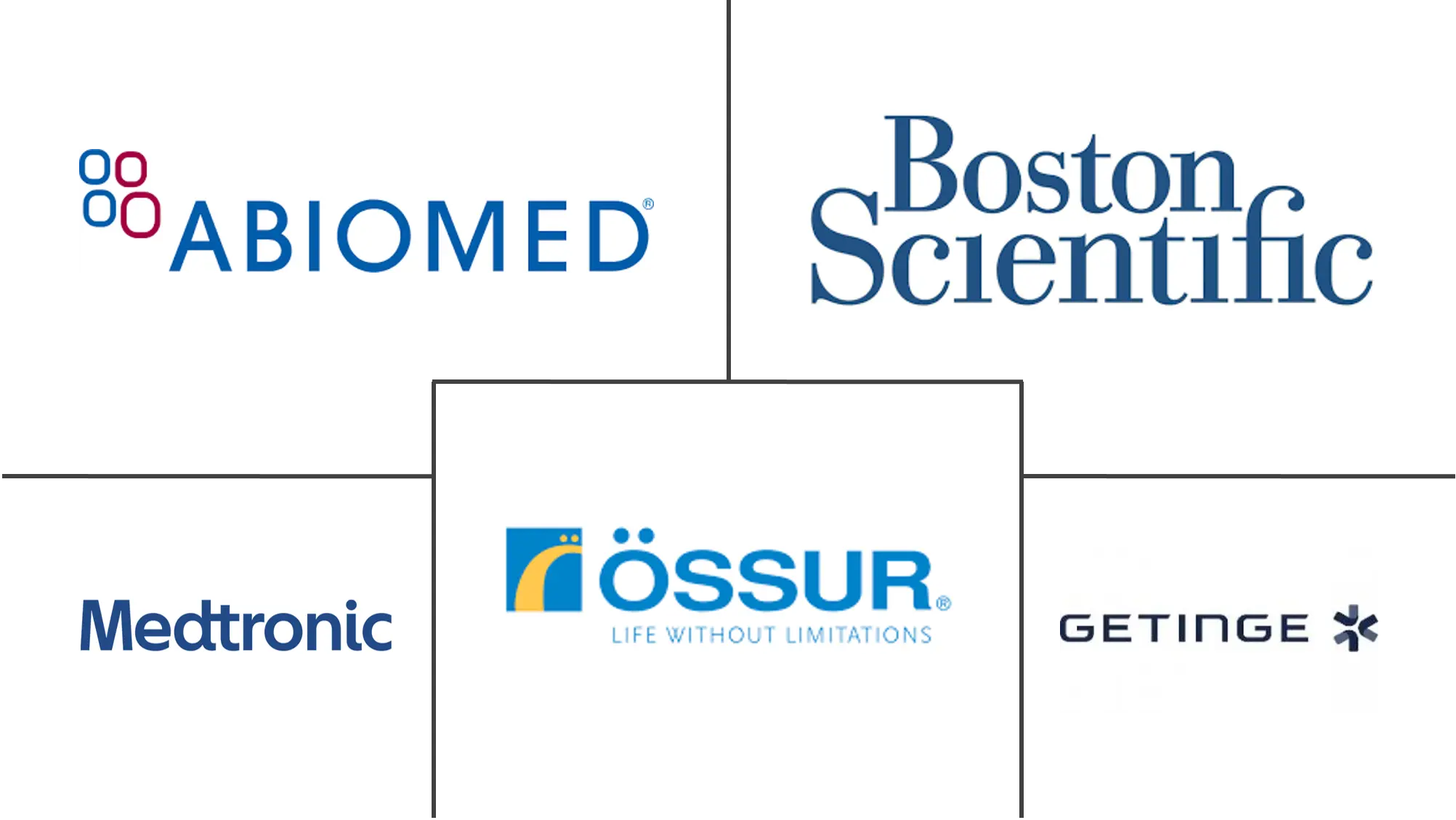 法国人工器官和仿生市场规模