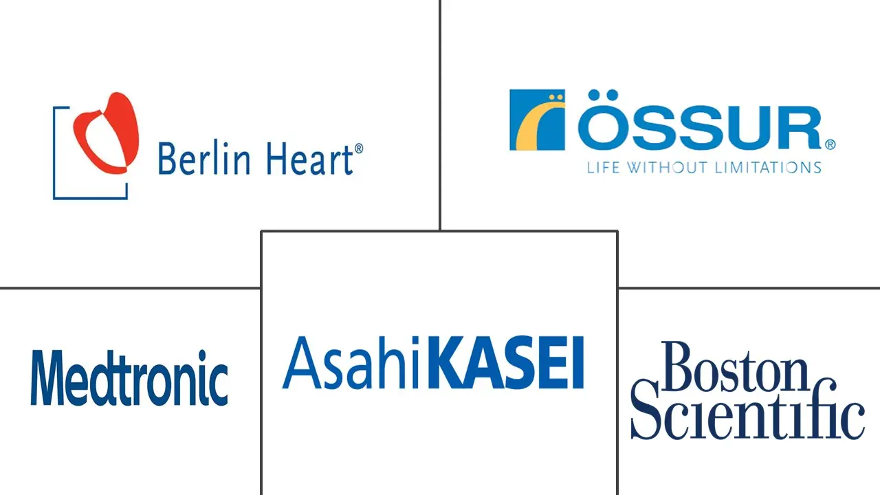 德国人工器官和仿生市场规模和份额分析