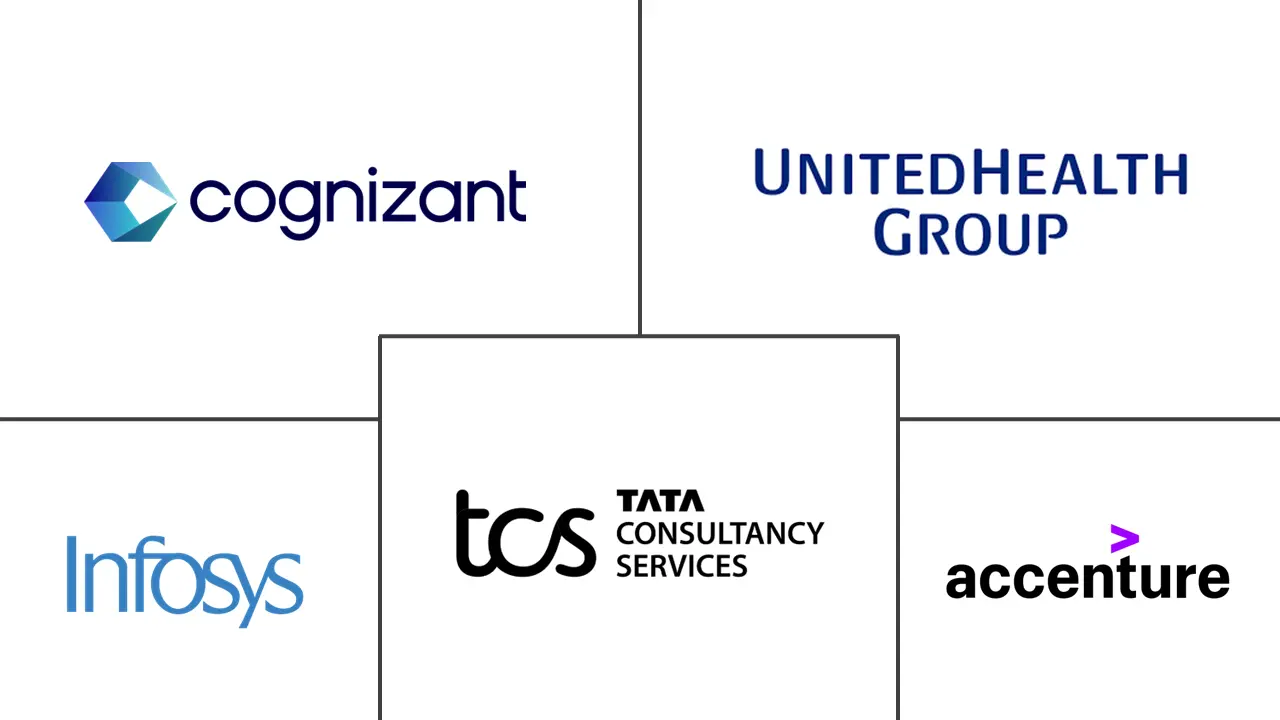 全球医疗保健支付服务市场规模和份额