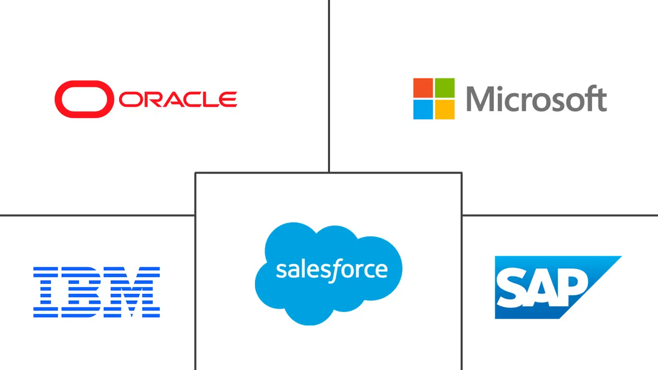 医疗保健 CRM 市场规模和份额