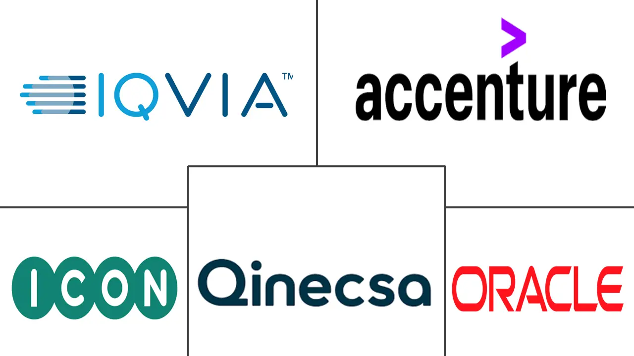 药物警戒外包市场规模和份额