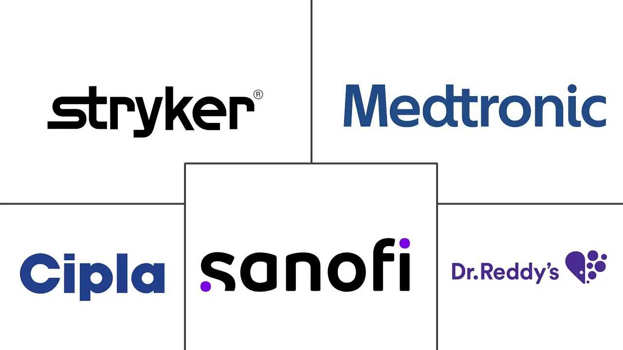 鼻窦炎治疗市场规模和份额