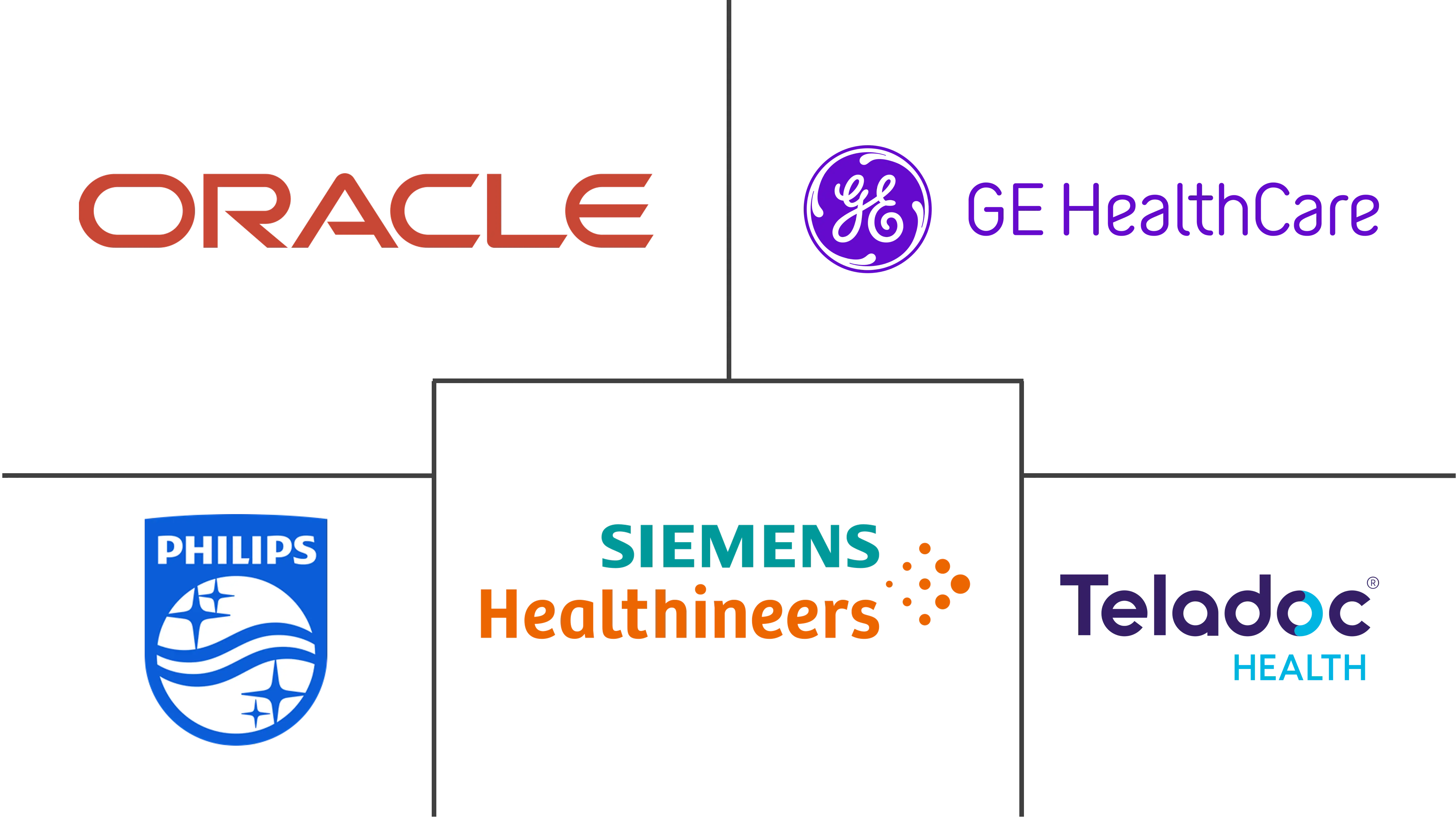 远程医疗市场规模