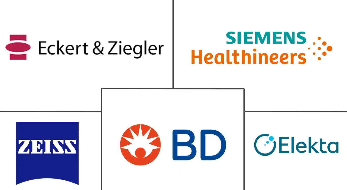 近距离治疗设备市场规模和份额