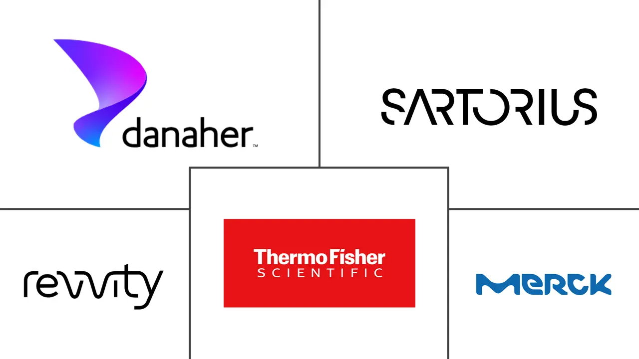 商业生物技术分离系统市场规模和份额分析