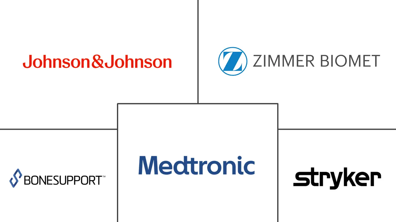 骨科生物制剂市场规模和份额