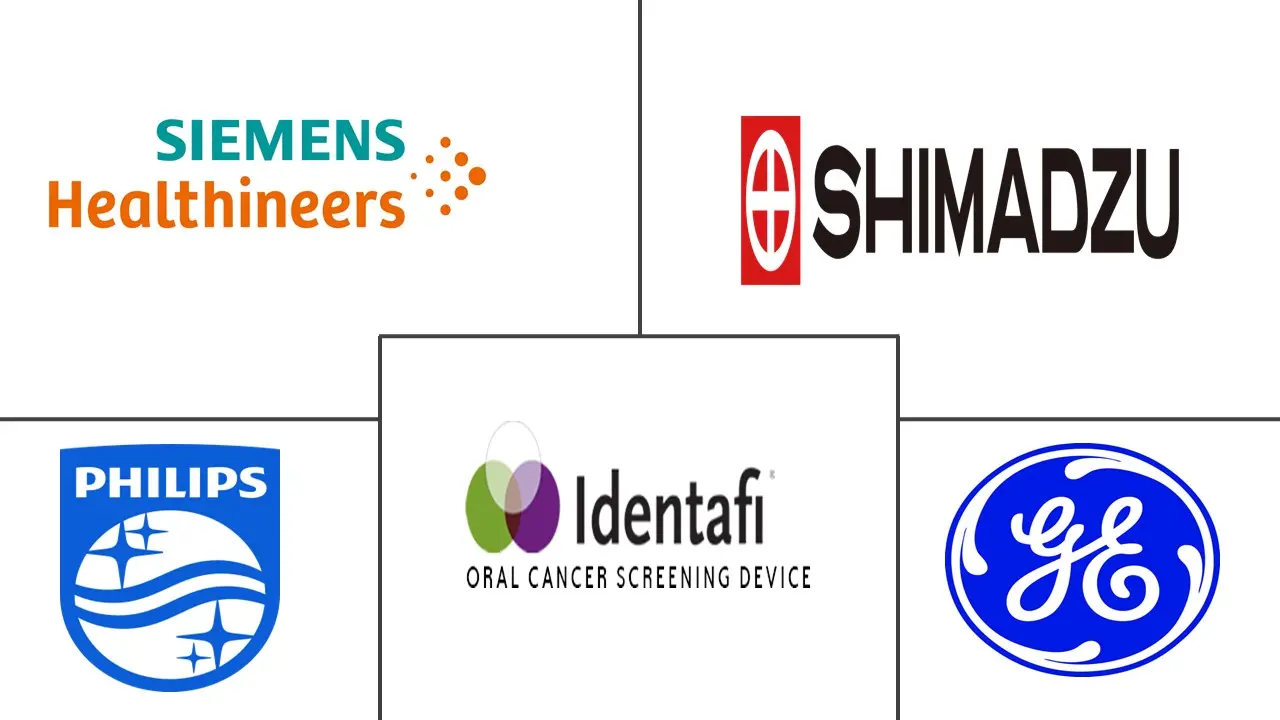 头颈癌诊断市场规模