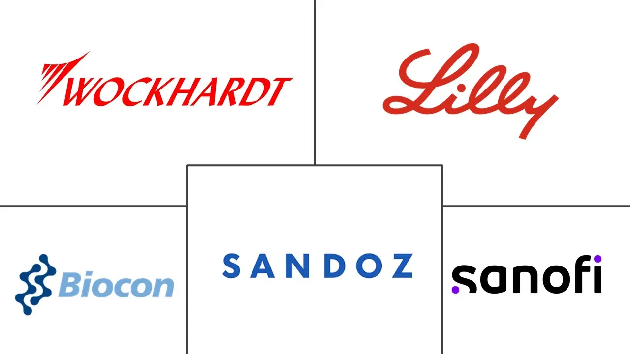 赖脯胰岛素市场规模和份额