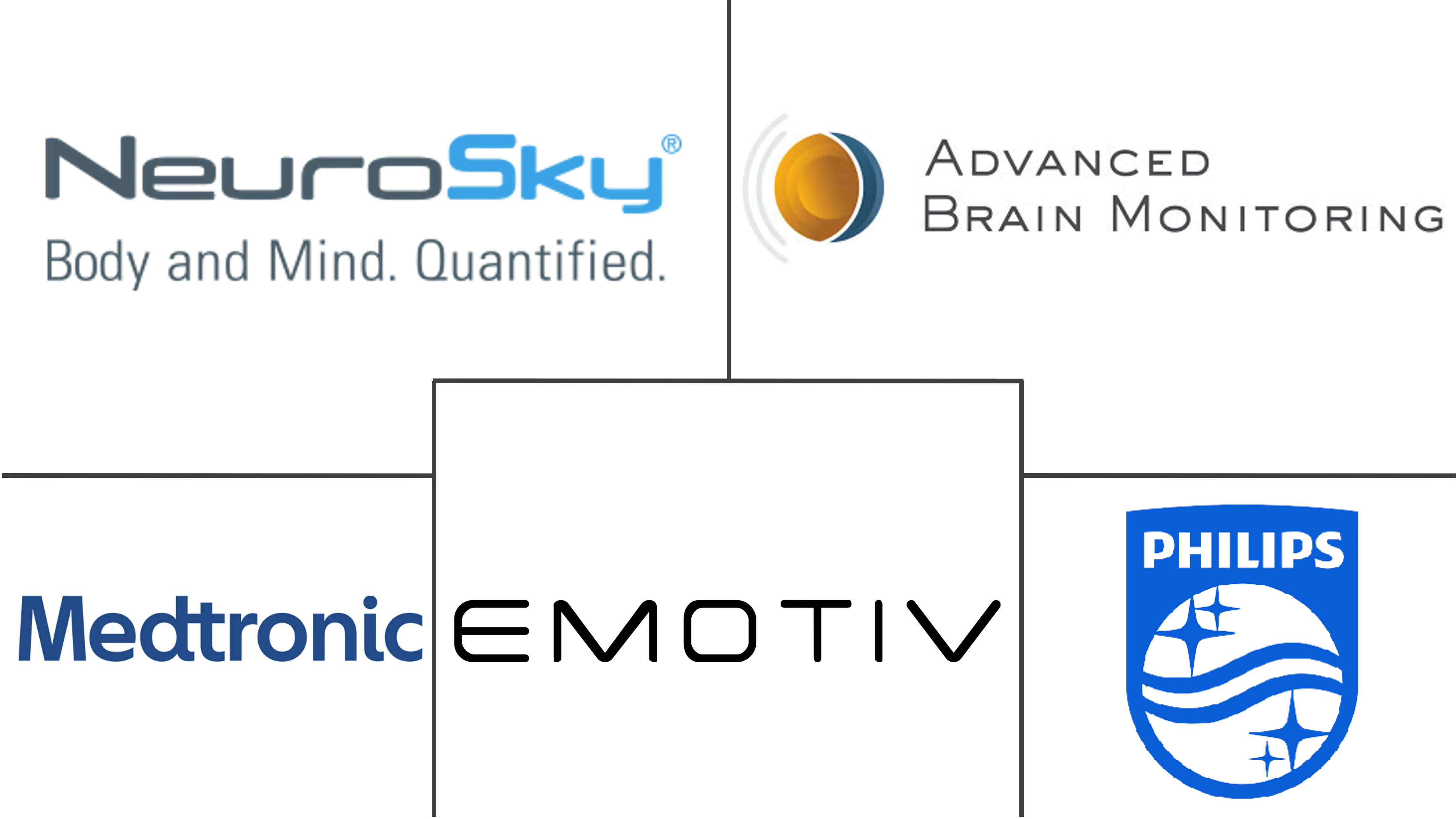 无线脑传感器市场规模和份额