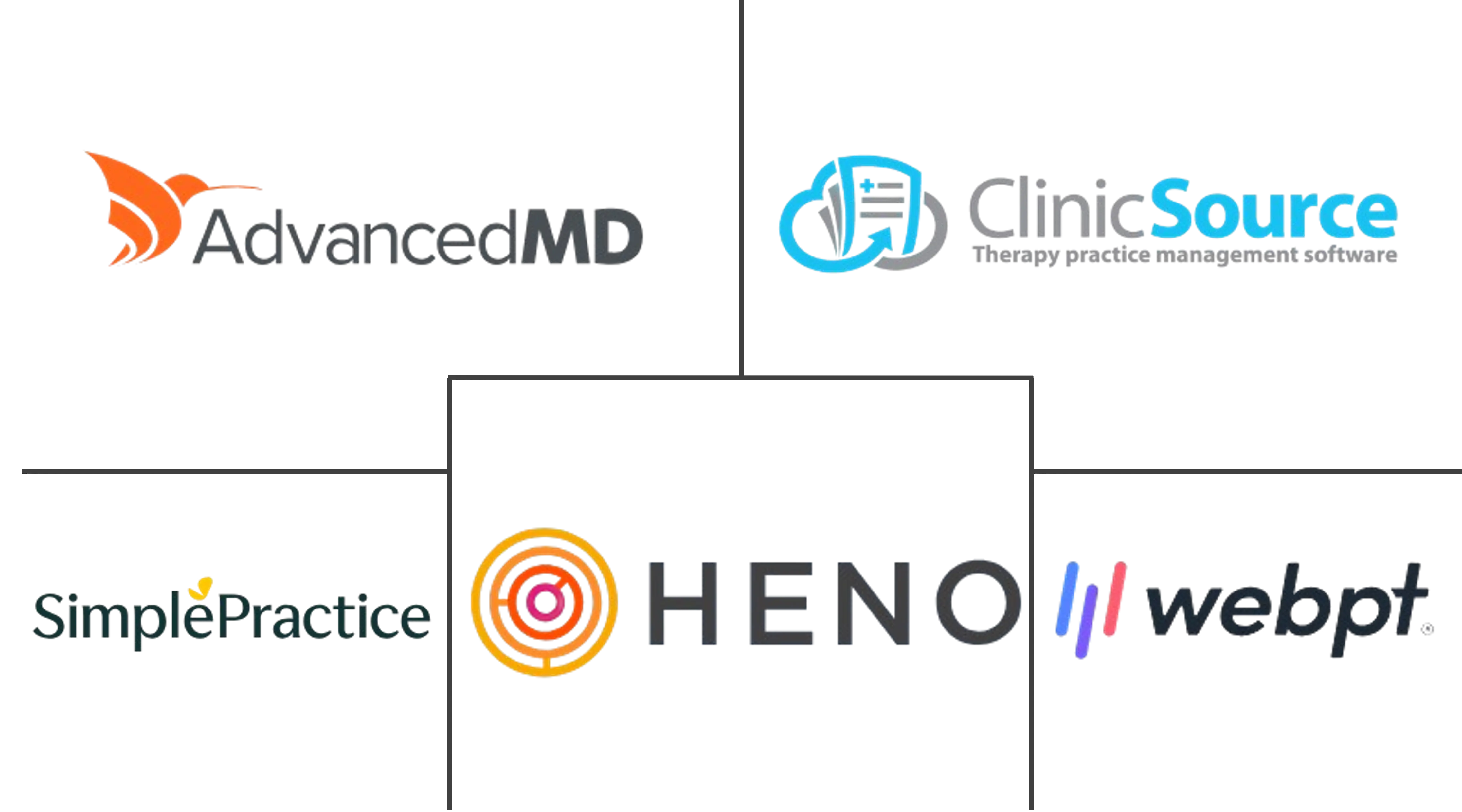 职业治疗软件市场规模