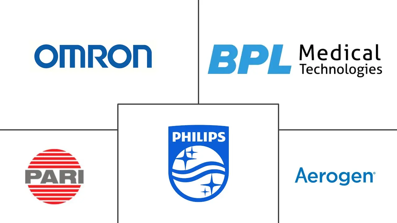 振动网雾化器市场规模和份额