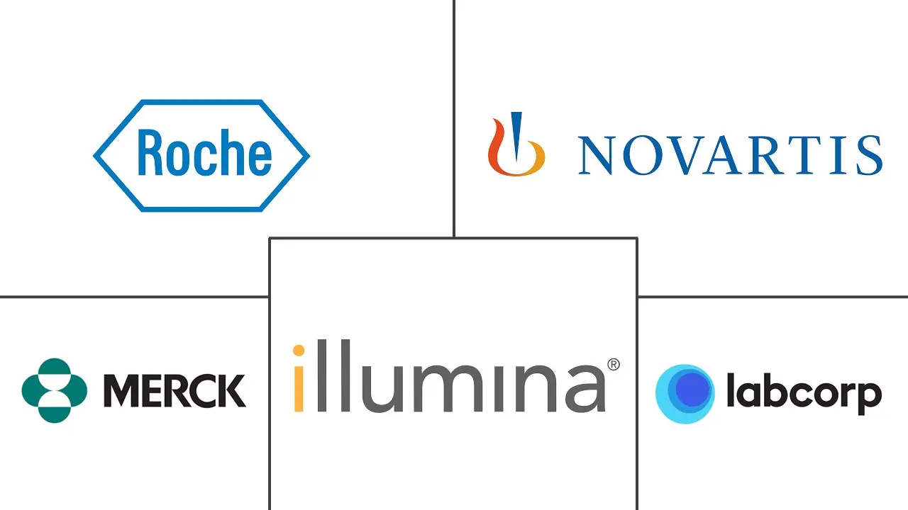 精准肿瘤学市场规模