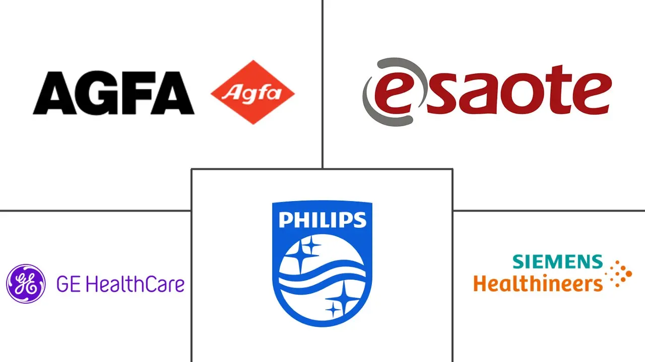 超声图像分析软件市场规模和份额