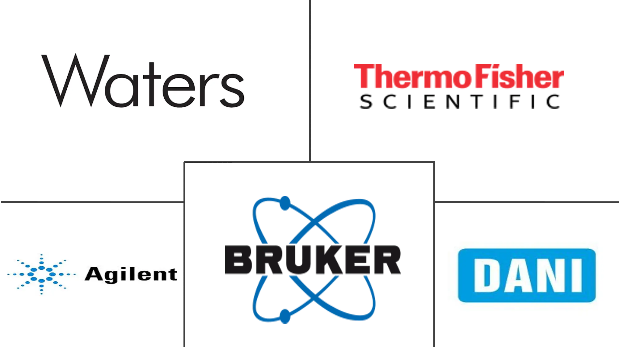 欧洲质谱市场规模