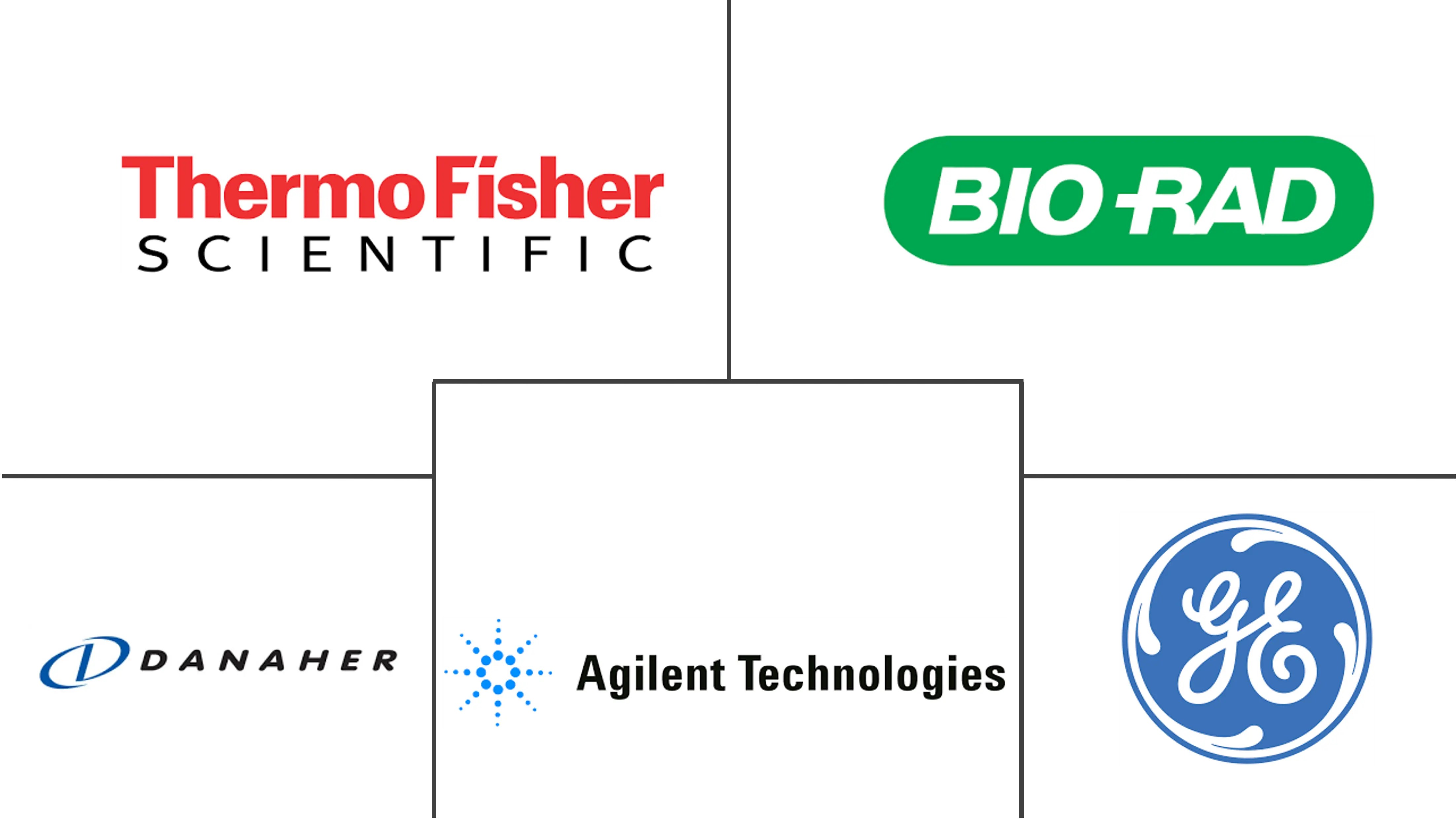 亚太地区蛋白质组学市场规模