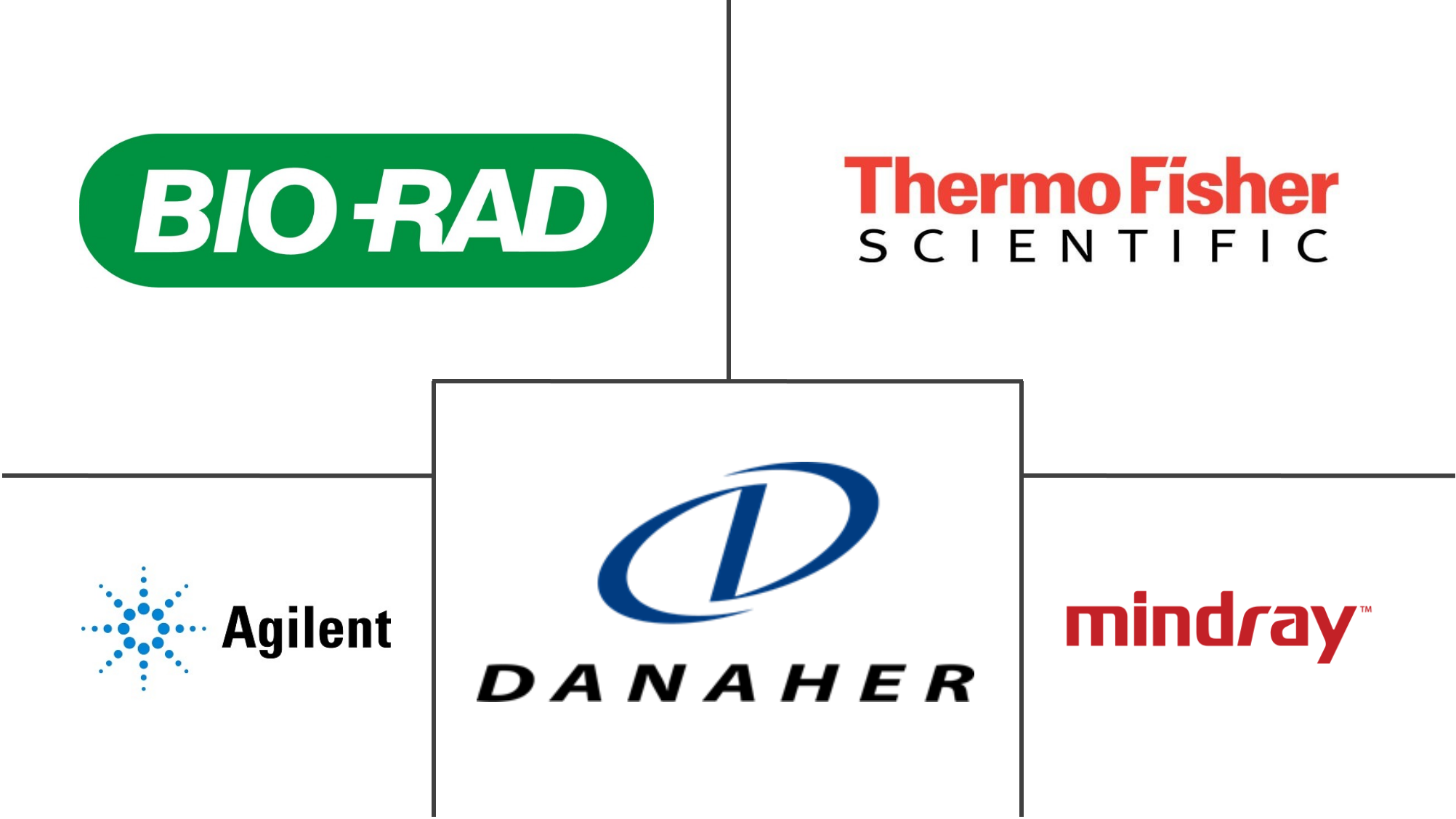 微孔板系统市场规模和份额