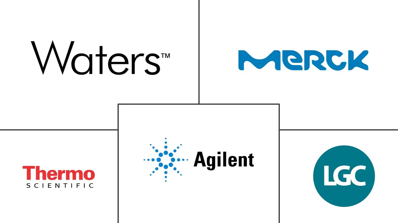 分析标准品市场规模和份额