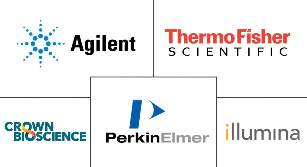 免疫肿瘤学检测市场规模和份额