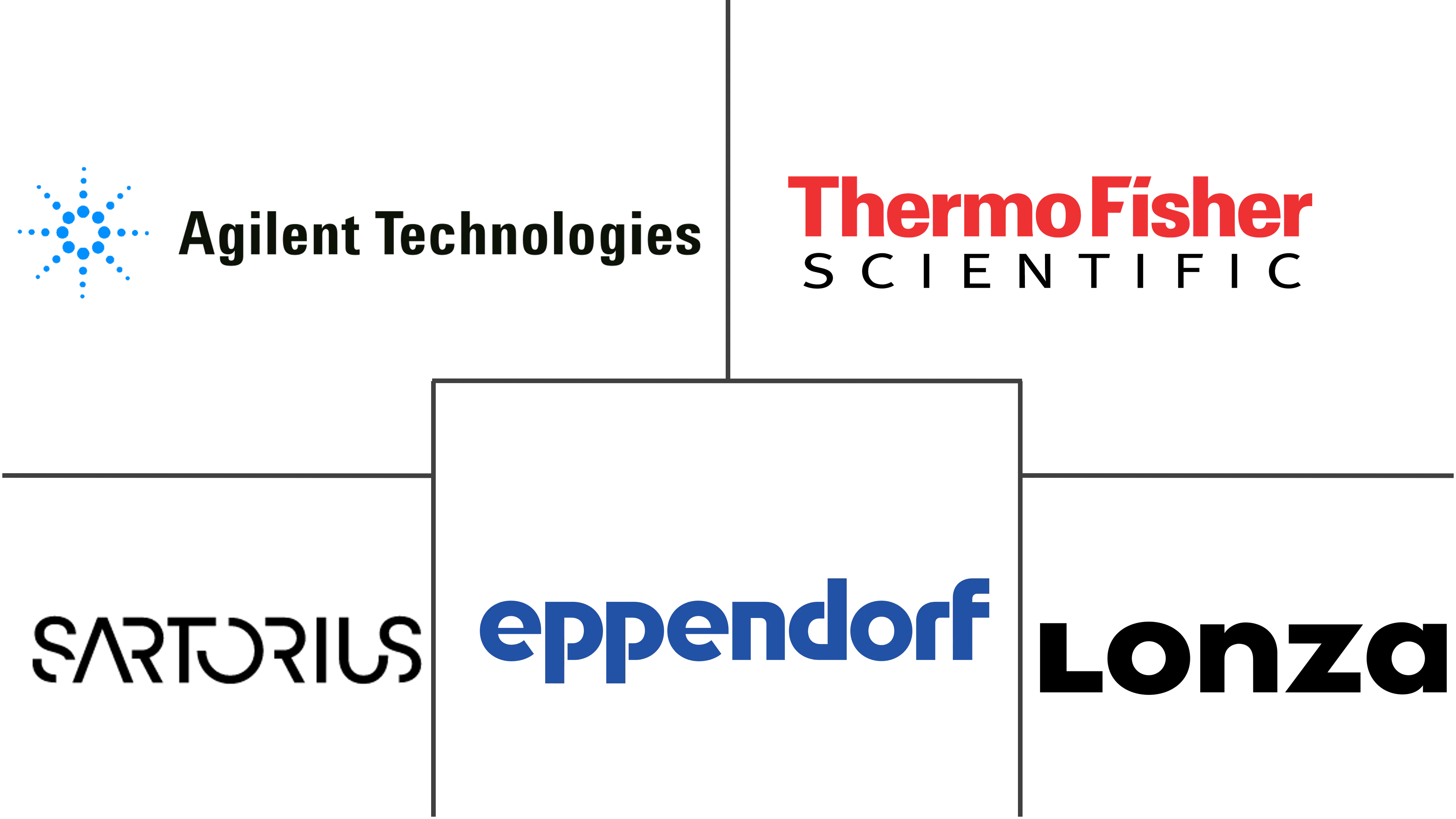 生物制药发酵市场规模