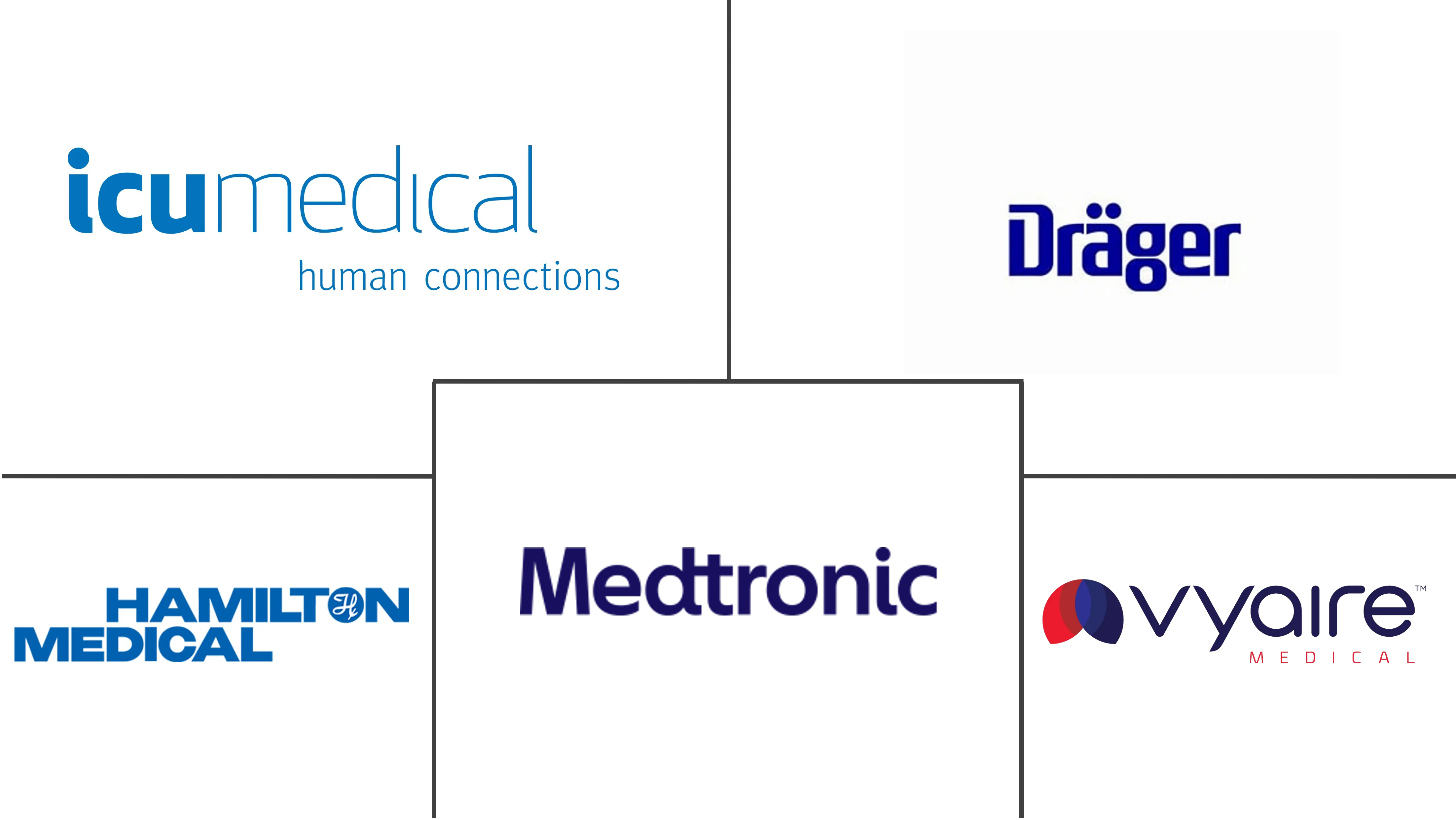 新生儿呼吸机市场规模和份额