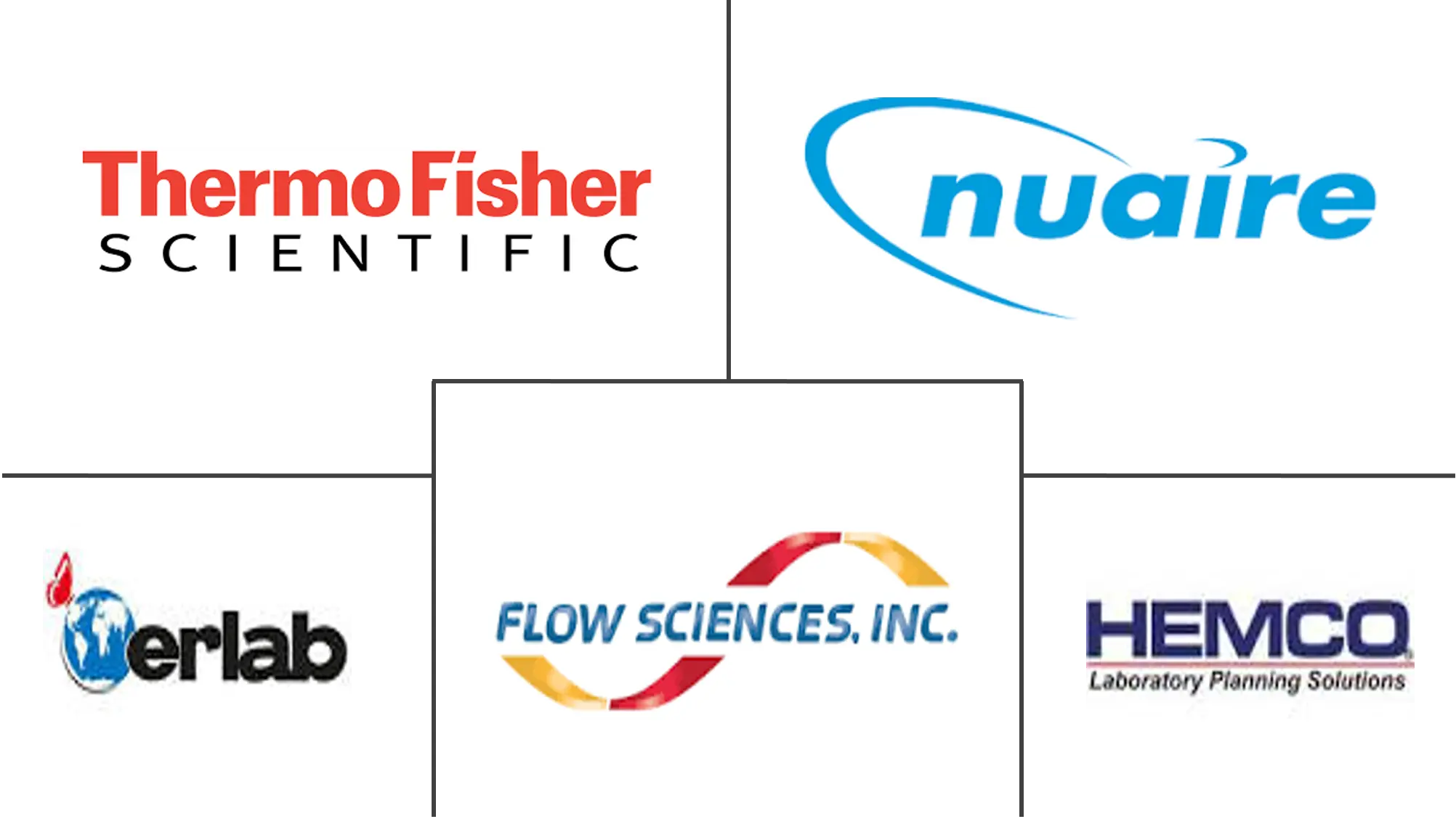 通风柜市场规模