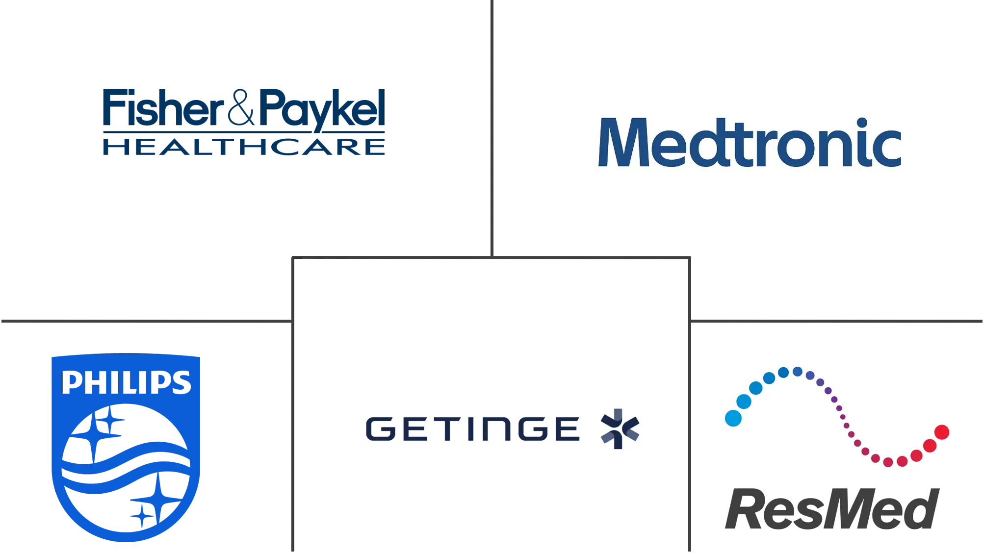 北美呼吸监测市场规模