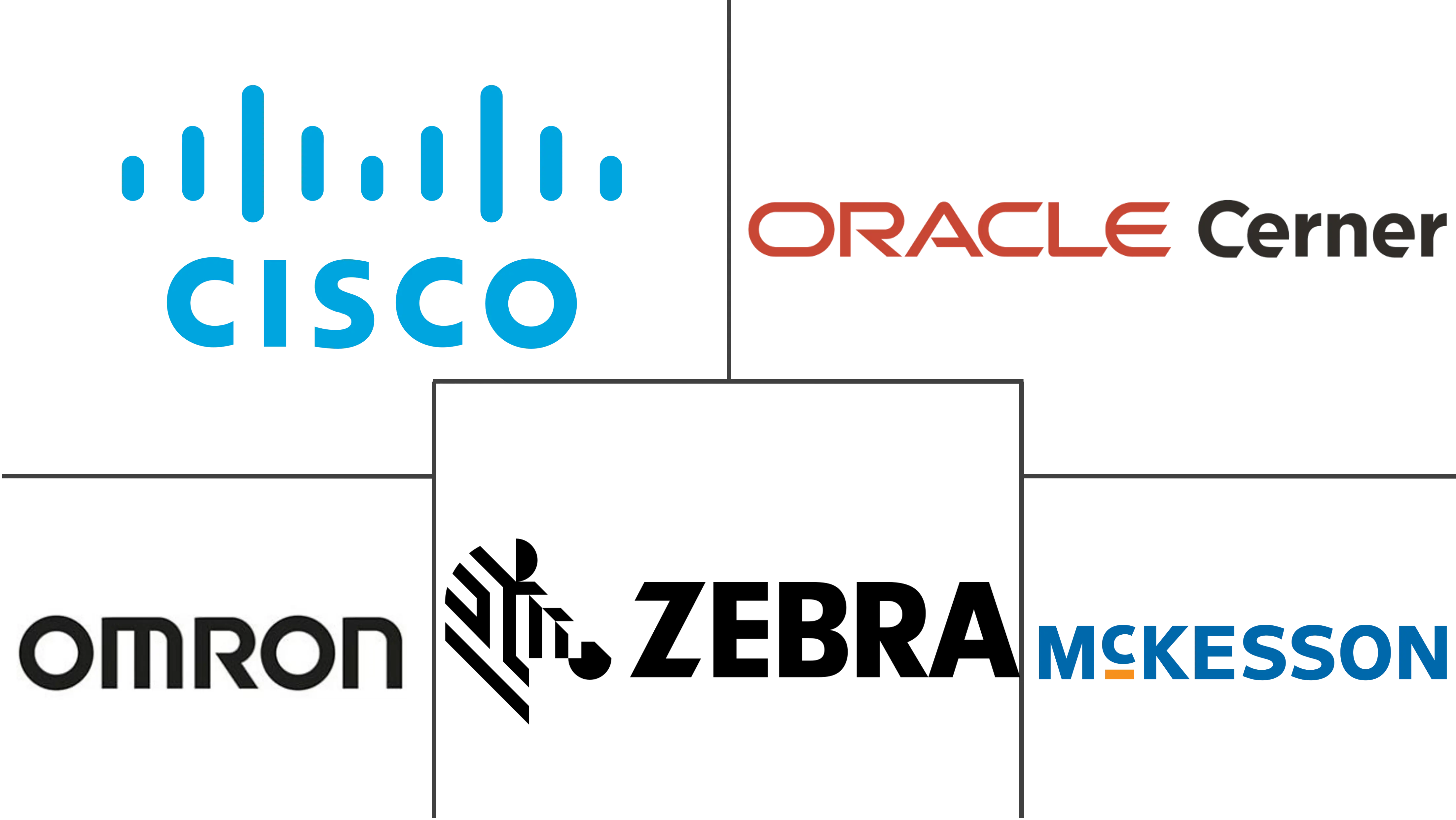 全球医疗保健移动解决方案市场规模和份额