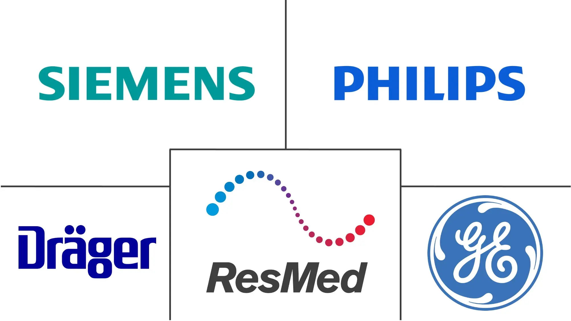 MEA 呼吸监测市场规模