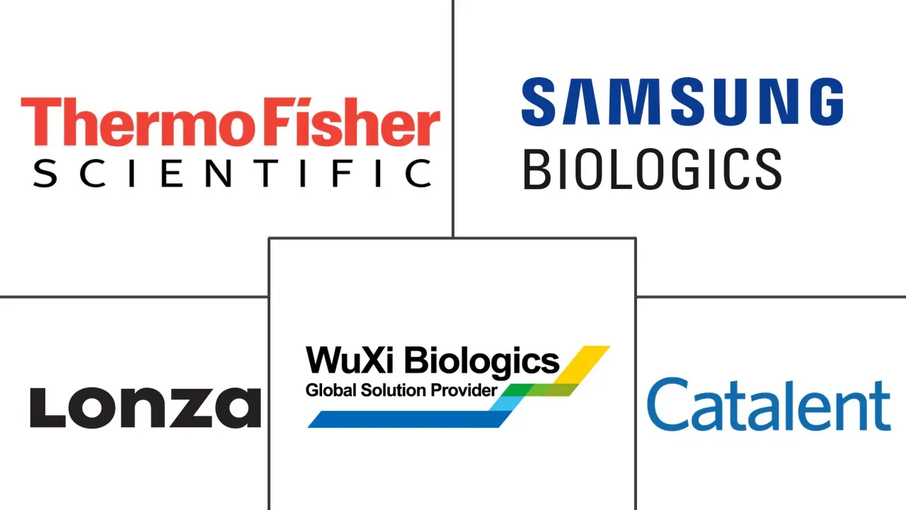 疫苗合同制造市场规模和份额