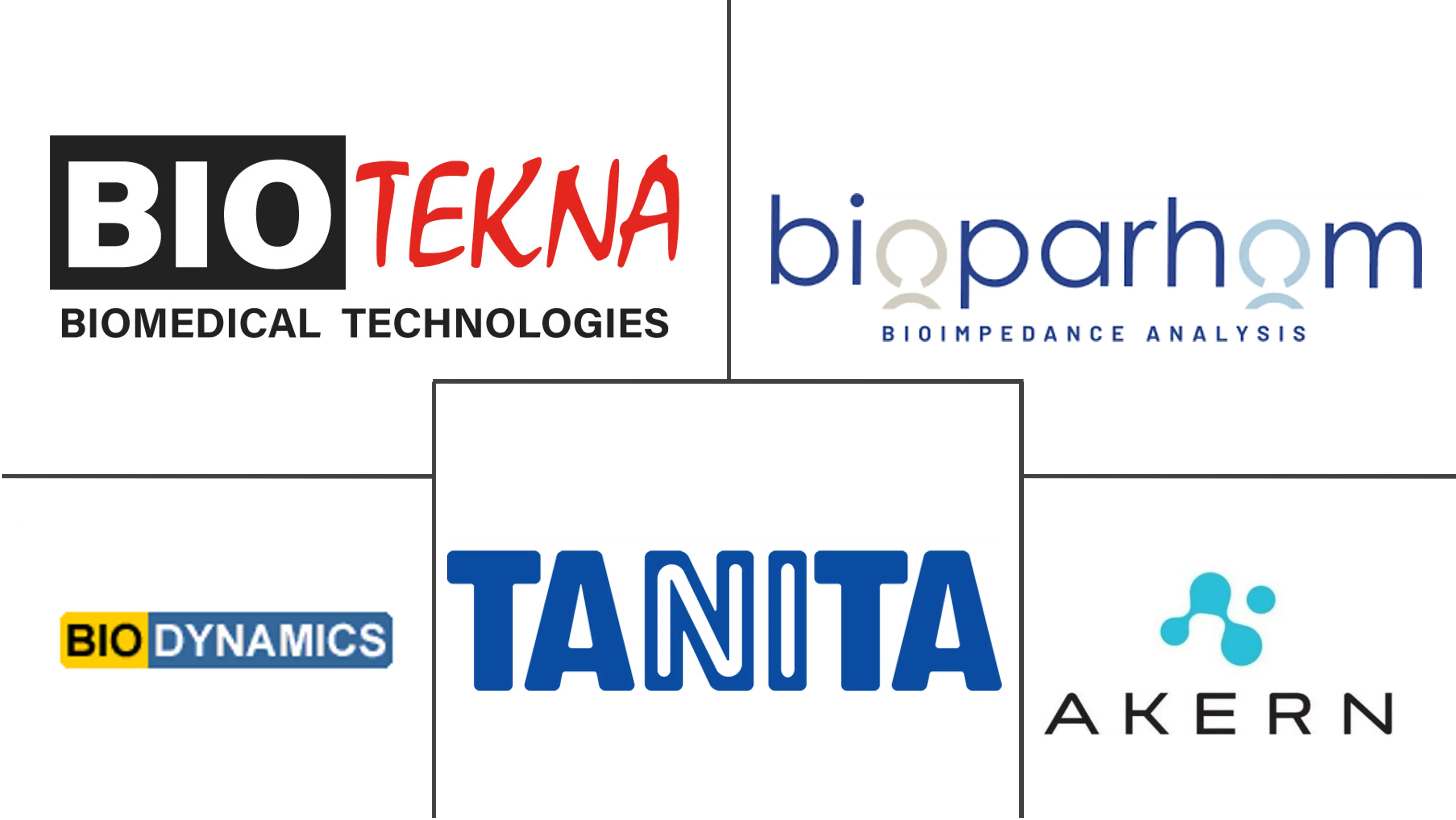 生物阻抗分析仪市场规模