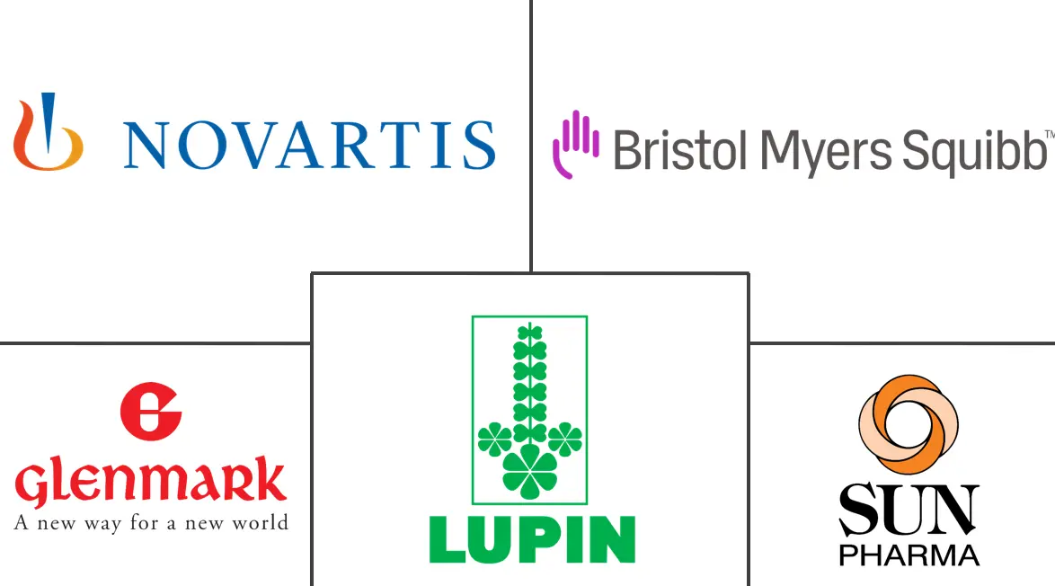 氯氟烃曲安西龙软膏市场规模及份额
