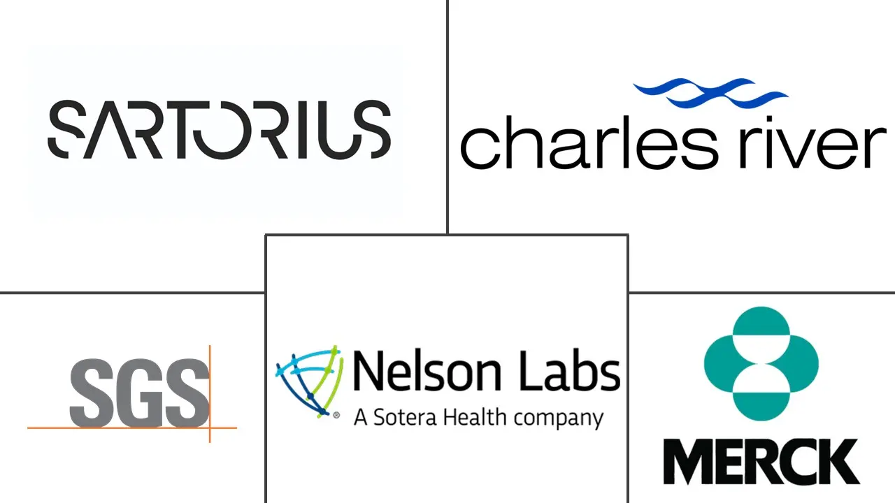 药品无菌检测市场规模和份额