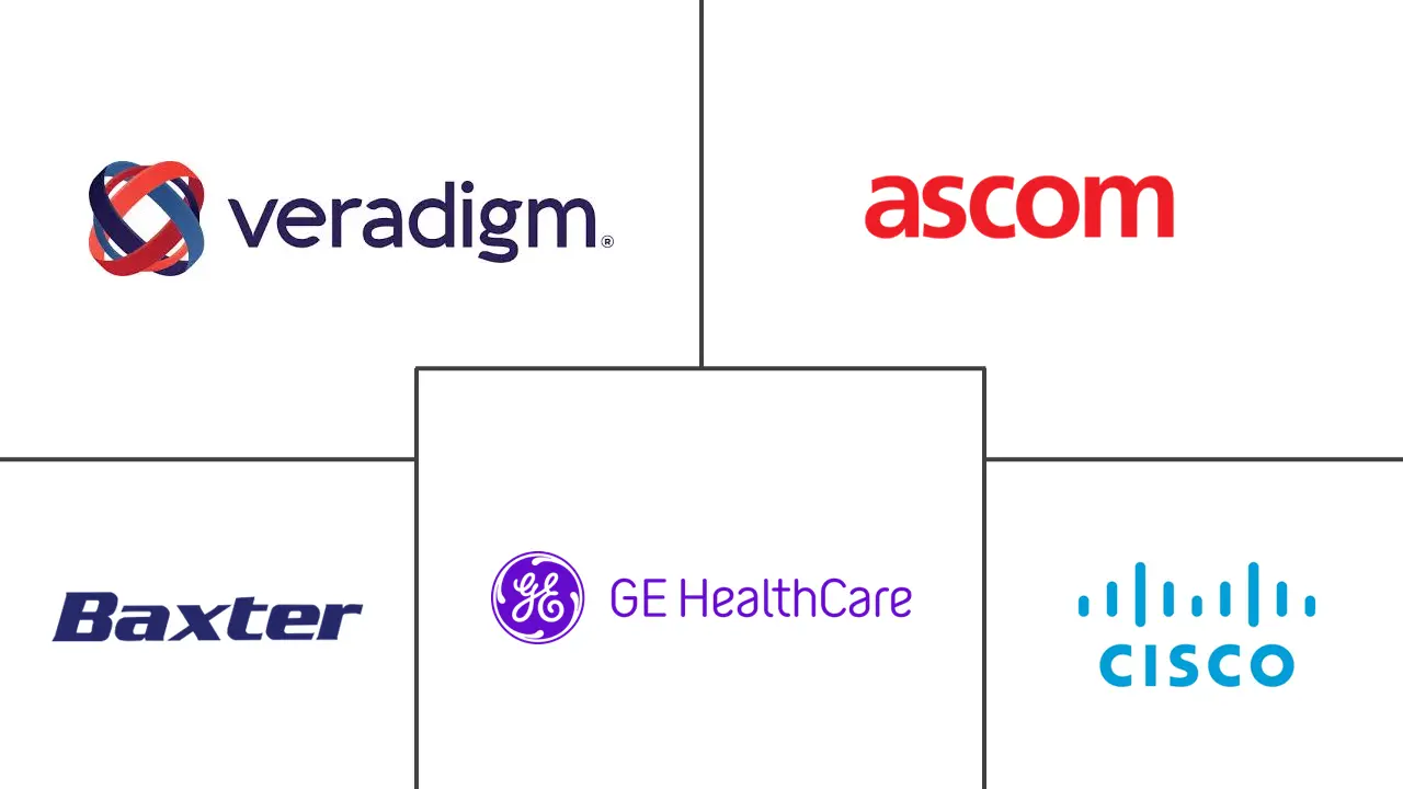 全球临床工作流程市场规模和份额