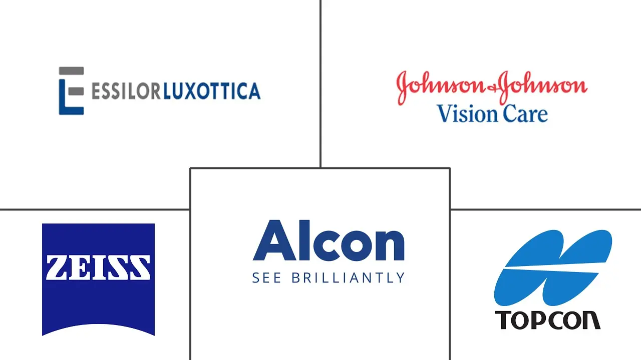 法国眼科器械市场规模及份额