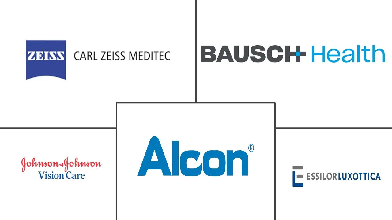 沙特阿拉伯眼科器械市场规模和份额分析