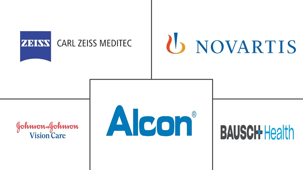 加拿大眼科药物和设备市场规模和份额分析