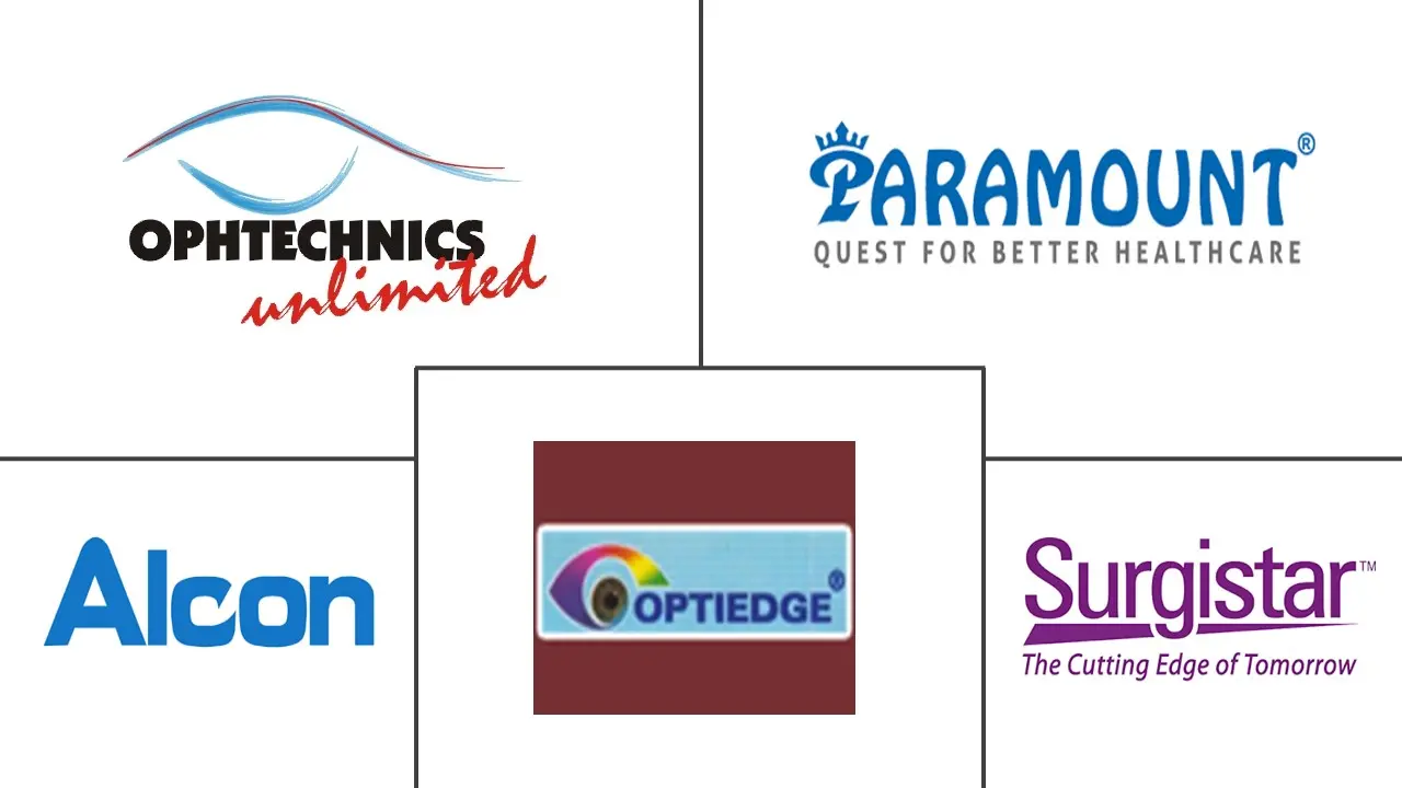 眼科刀具市场规模和份额