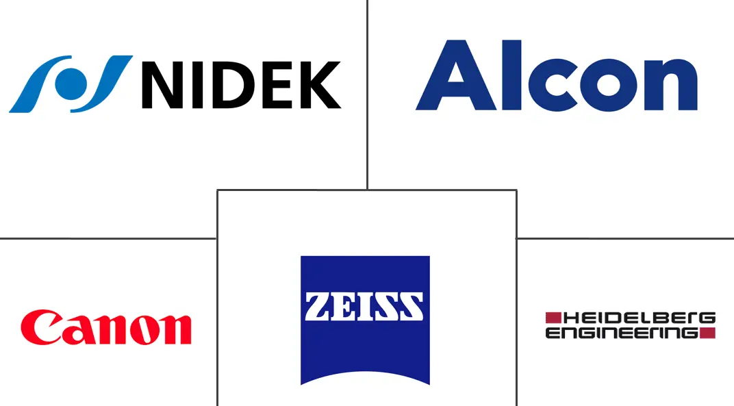 验光设备市场规模